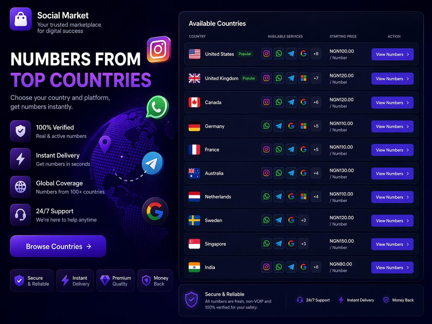 Image: Multiple countries